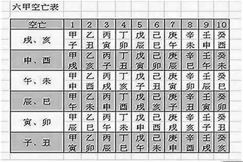 流年空亡化解|什麼是空亡？八字空亡如何化解